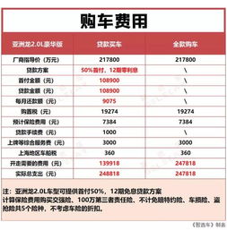 汽车6年保养花多少钱呢(汽车六年保养费用详解，究竟要花多少钱？