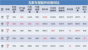 汽车6年保养花多少钱呢(汽车六年保养费用详解，究竟要花多少钱？