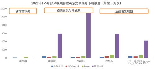 华为电脑怎么下载腾讯会议app(华为电脑下载腾讯会议app的详细步骤指南)