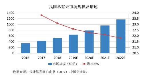 中国汽车市场多少平方(中国汽车市场的规模与影响，多少平方的壮丽画卷)