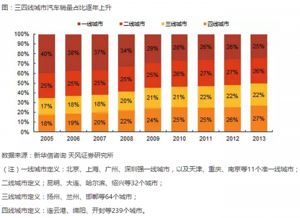 三线城市洗汽车多少钱(三线城市洗汽车的价格及其相关因素探讨)