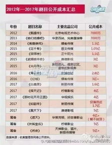 巢湖到成都汽车票多少钱(巢湖到成都汽车票价查询，旅行成本与决策考量)