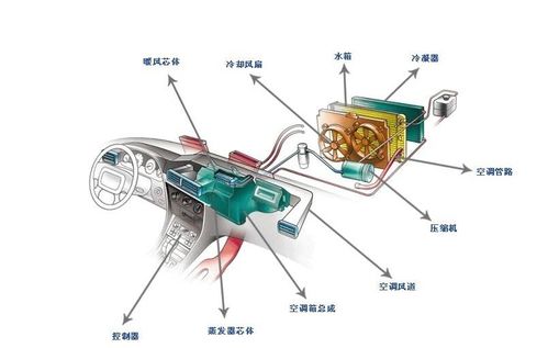 汽车需要空调管吗多少钱(汽车空调管道需求与维护费用解析) 汽车需要空调管吗多少钱(汽车空调管道需求与维护费用解析)