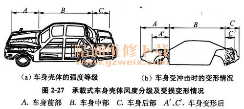 学汽车钣金课程要多少钱(学汽车钣金课程要多少钱？全面解析汽车钣金课程费用及其相关因素)