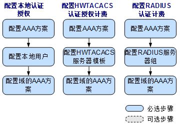 华为电脑不用充电吗怎么设置(华为电脑充电与设置指南)