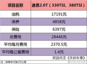 汽车每年保养二次多少钱(汽车每年保养二次的费用分析)
