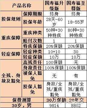 13万汽车保险是多少年(关于汽车保险费用与年限的探讨—以一辆保险费用为13万的汽车为例)