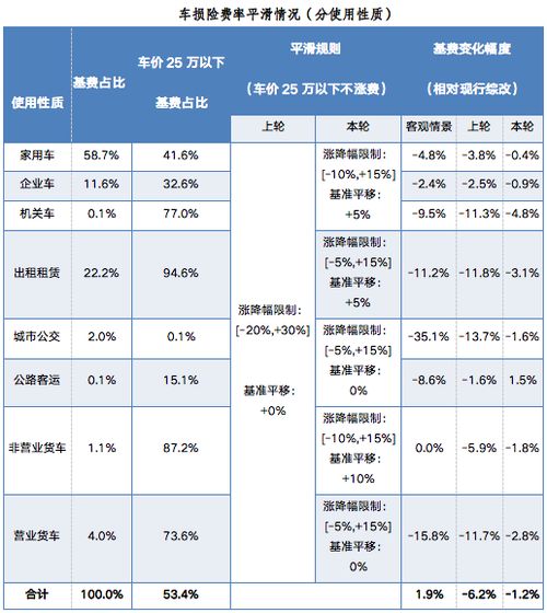 汽车商业保险费用多少(汽车商业保险费用详解，究竟多少？