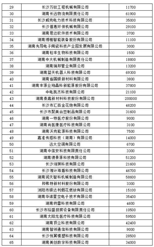 儋州市汽车除甲醛多少钱(儋州市汽车除甲醛服务费用解析)