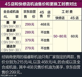 6年的汽车跑长途多少钱(关于汽车跑长途六年所需花费的探讨) 6年的汽车跑长途多少钱(关于汽车跑长途六年所需花费的探讨)
