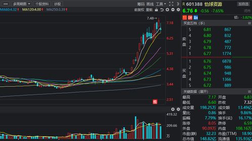 一辆汽车碳排放是多少吨(一辆汽车的碳排放量是多少吨？