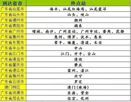 长春到诸城汽车票多少钱(长春到诸城汽车票价详解，费用、行程与选择)