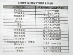 汽车保养现在多少钱一次(汽车保养费用概览，当下汽车保养究竟多少钱一次？