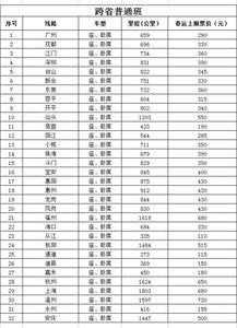 去山东买汽车票多少钱(山东汽车票价概览，探寻购买汽车票的价格与细节)