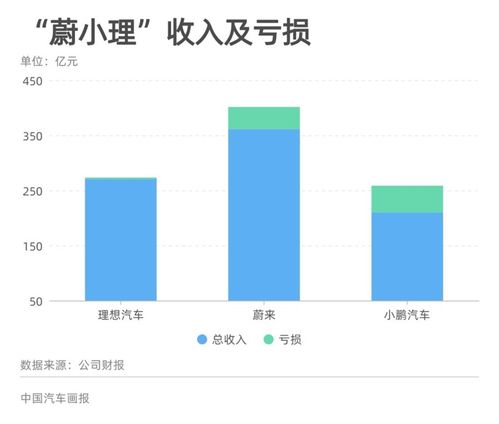 理想汽车一季度业绩多少(理想汽车一季度业绩深度解析，业绩亮眼，未来展望广阔)