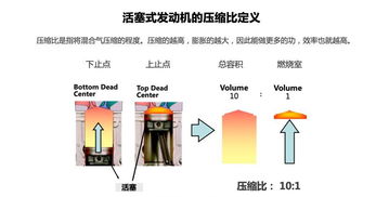 汽车积碳压缩比是多少(汽车积碳压缩比研究，多少才是理想的压缩比？