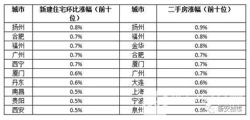 安庆到宁波有多少钱汽车(安庆到宁波的汽车票价及相关费用解析) 安庆到宁波有多少钱汽车(安庆到宁波的汽车票价及相关费用解析)