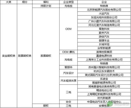 济南汽车公司年薪多少钱(济南汽车公司年薪概览，薪资待遇与行业发展同步)