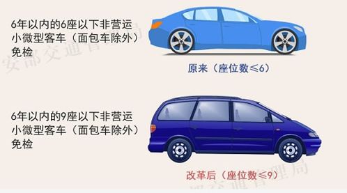 汽车多少年后不能检车(汽车多少年后不能检车，车辆年检周期与报废规定解析)