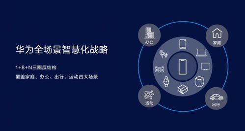 华为电脑怎么链接智慧屏(华为电脑与智慧屏的无缝连接，打造智能生活新体验)