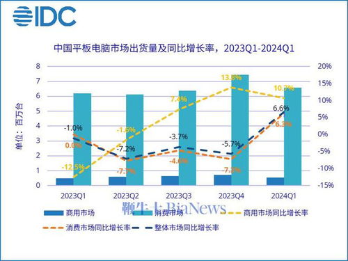 华为电脑销量数据怎么查(华为电脑销量数据查询途径及解读)