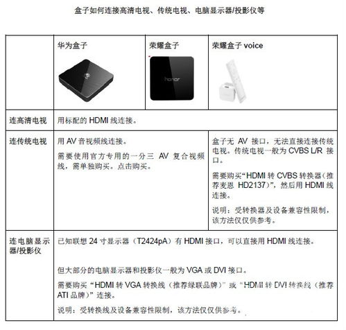 华为电脑投影怎么接(华为电脑投影连接指南)