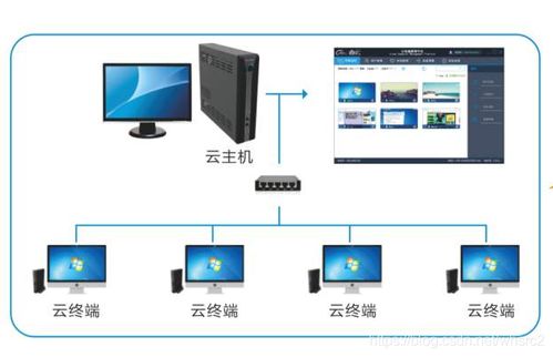 华为云电脑怎么分屏(华为云电脑分屏操作指南)