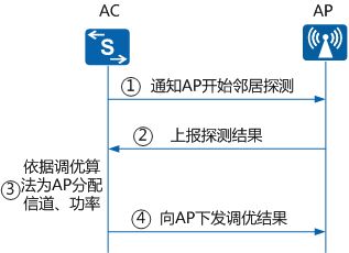 华为电脑拍照角度怎么调(华为电脑拍照角度调整指南)