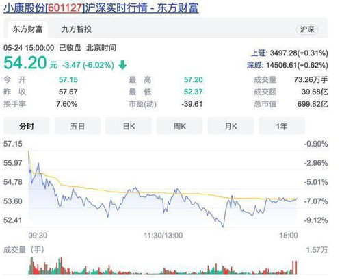 华为手机怎么显示股价