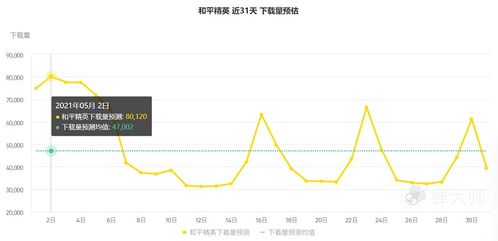 竹林游戏模拟经营游戏攻略 VS 815游戏攻略