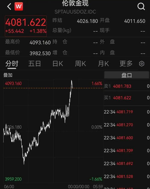 美股半导体大跌！闪迪跌超10%