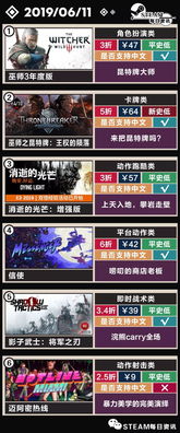 超级攻略游戏 VS 游戏推销攻略 超级攻略游戏 VS 游戏推销攻略