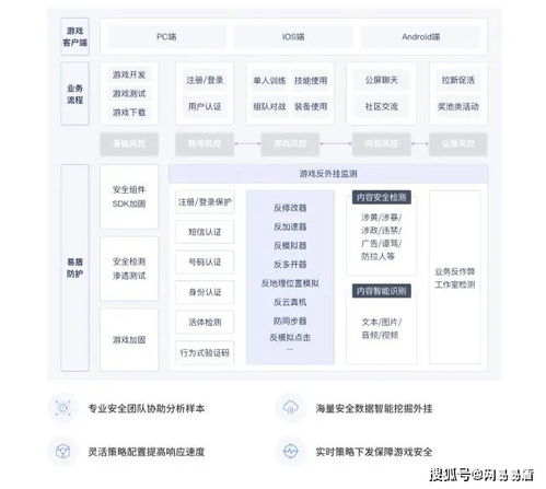 穿越游戏初期攻略 VS mustscream游戏攻略