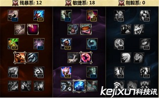 游戏天赋测试游戏攻略 VS 权贵游戏攻略